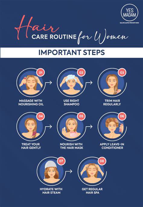 Infinity infographic of hair care routine: shampoo vs conditioner usage, proper application zones