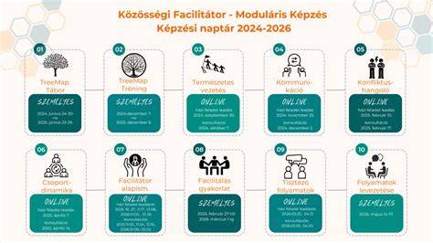 Infografika: Kanizsa közösségi gyűléseinek témái