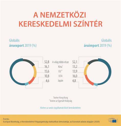 Infografika a béke- és kereskedelmi kapcsolatok összefüggéseiről a regényben