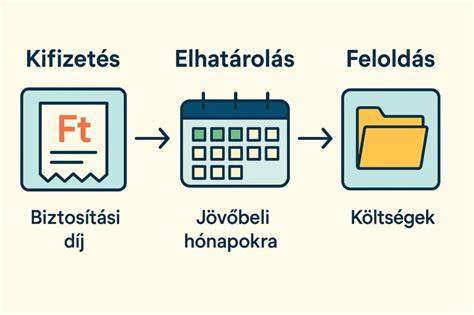 Vizualizáció: a regényben felbukkanó kultúrák és befolyásuk időbeli eloszlása