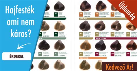 A hajfestékek összetevői és a bőr reakciói