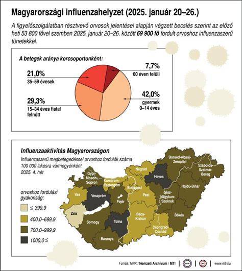 Infografika: Mesemondás világszinten és Magyarországon