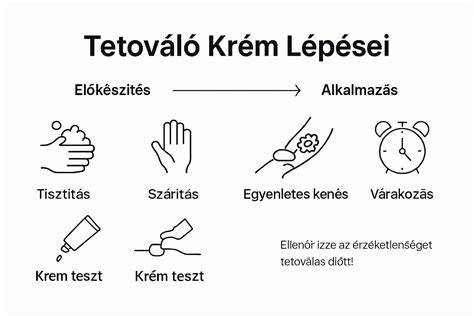 Infografika: Hogyan használjuk a babafejt a gyakorláshoz