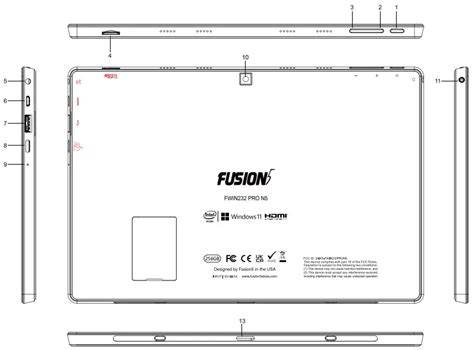 Mozaikszerű diagram a Fusion5 technológiáról