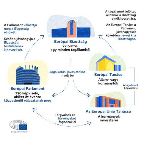 Infografika: szolgáltatások és időtartamok