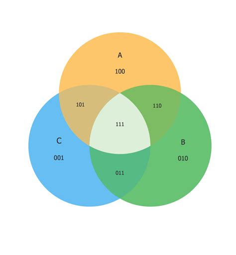 Diagram a bérátláthatóság előnyeiről