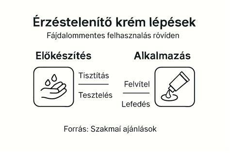 Infografika: Fejborotválás lépései és eszközei