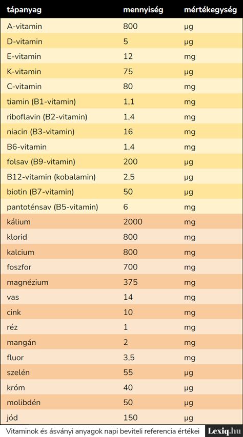 vitaminok a hajért
