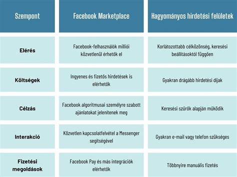 Hagyományos vs. online időpontfoglalás összehasonlítása