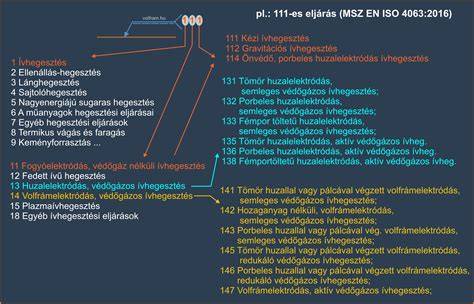 Ábra: vérzéscsillapítási és kötözködési eljárások