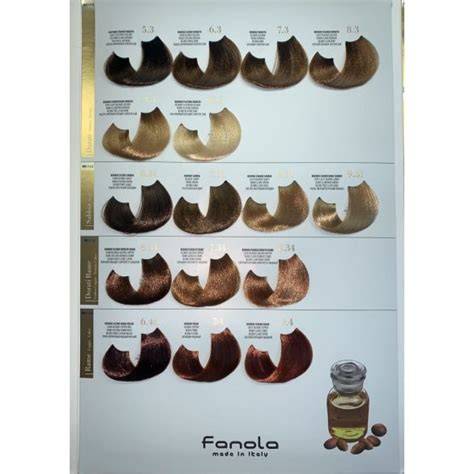 Fanola Color hajfesték csomagolás és textúra diagram