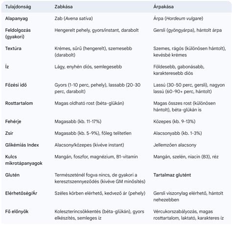 Különbségek forgófejes és rezgőkéses borotvák között