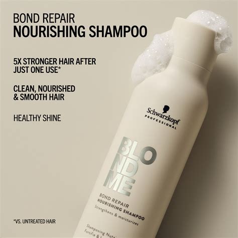 Infografika: BLONDME Nourishing Sampon fő összetevők és Bond Repair technológia összefüggése