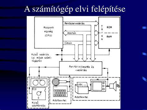 Ábrázolás: különböző hajtóműtípusok vázlatos felépítése