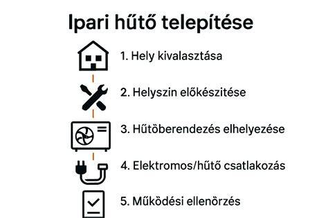 Szabványos hajvágási és festési folyamat lépésről lépésre