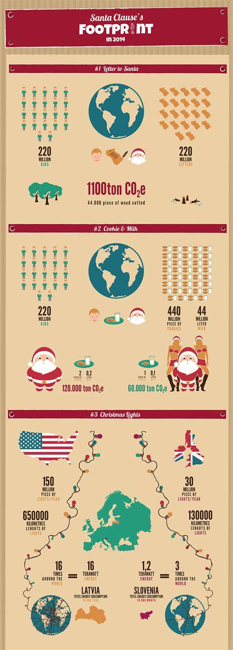 infografika a Mikulás történetéről