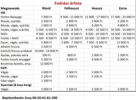 fodrász árlista diagram és példa